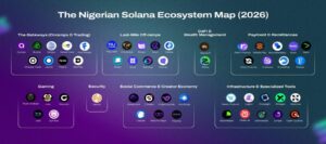 Nigeria Ranks Among World’s Top Solana Nations as Web3 Ecosystem Explodes